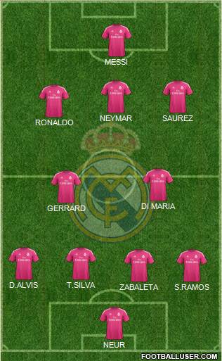 Real Madrid C.F. Formation 2014