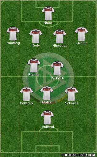 Germany Formation 2014