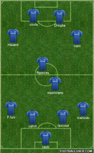 Chelsea Formation 2014
