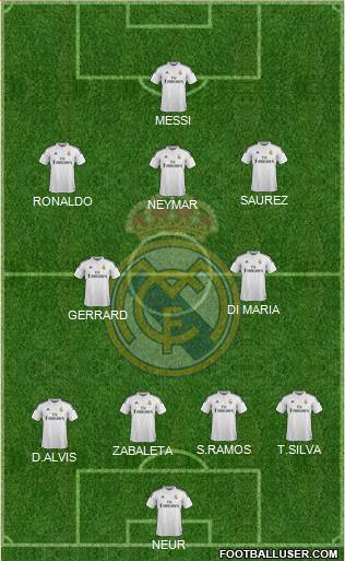 Real Madrid C.F. Formation 2014
