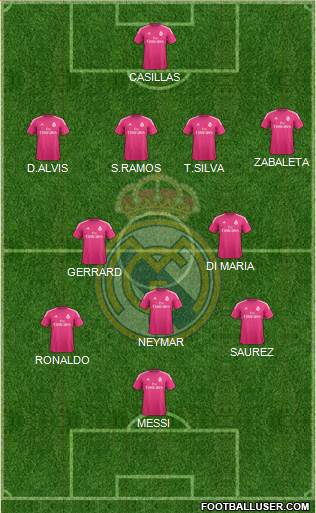 Real Madrid C.F. Formation 2014