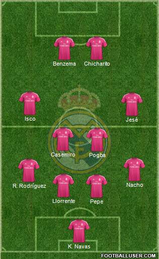 Real Madrid C.F. Formation 2014