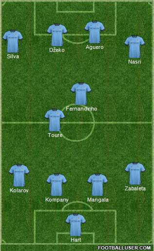 Manchester City Formation 2014