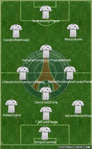 Paris Saint-Germain Formation 2014