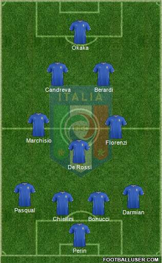 Italy Formation 2014