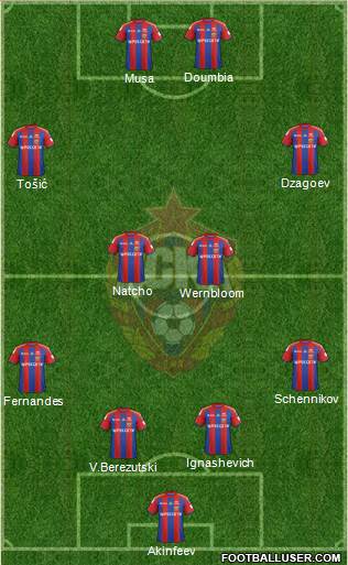 CSKA Moscow Formation 2014