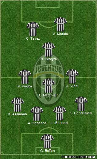 Juventus Formation 2014