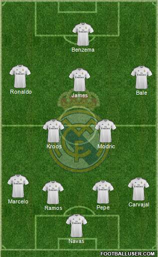 Real Madrid C.F. Formation 2014