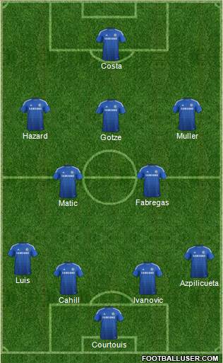 Chelsea Formation 2014
