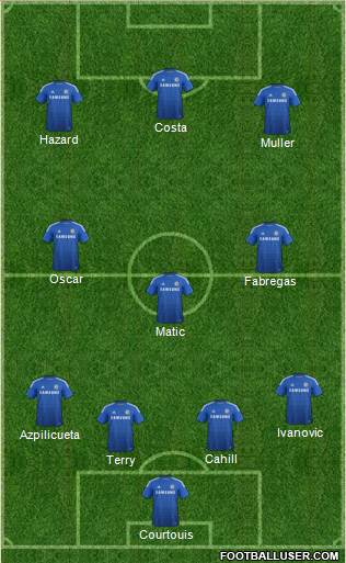 Chelsea Formation 2014