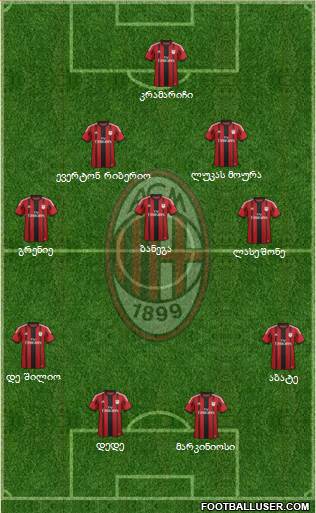 A.C. Milan Formation 2014