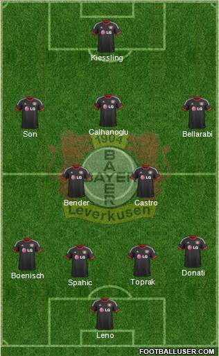 Bayer 04 Leverkusen Formation 2014