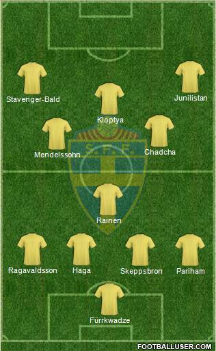 Sweden Formation 2014