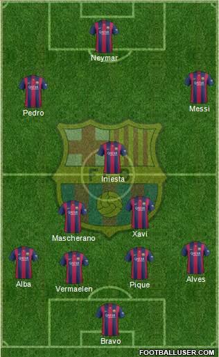F.C. Barcelona Formation 2014