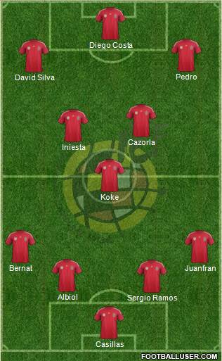 Spain Formation 2014
