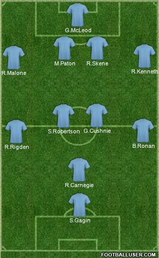 Dundee United Formation 2014