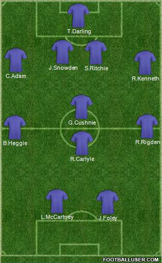 Dundee United Formation 2014