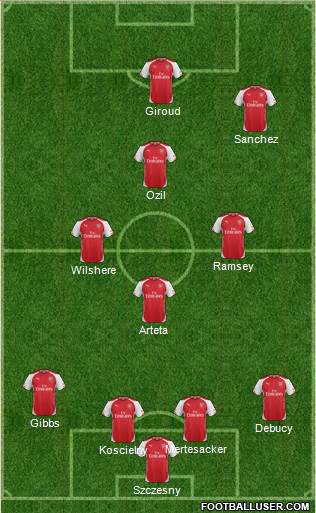 Arsenal Formation 2014