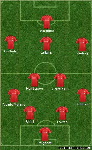 Liverpool Formation 2014