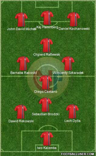 Norway Formation 2014