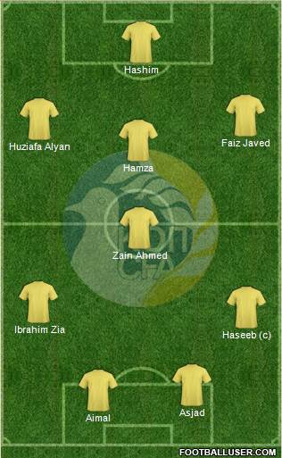 Cyprus Formation 2014