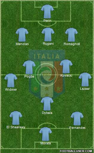 Italy Formation 2014