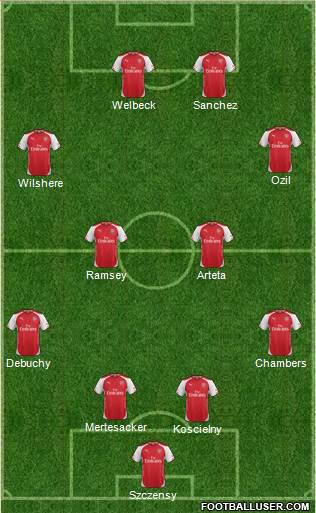 Arsenal Formation 2014