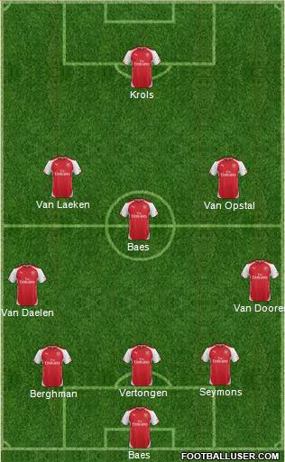 Arsenal Formation 2014