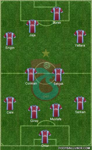 Trabzonspor Formation 2014