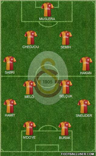 Galatasaray SK Formation 2014