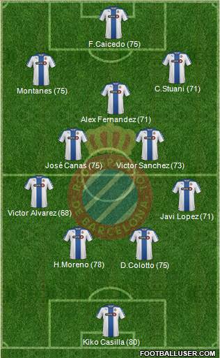 R.C.D. Espanyol de Barcelona S.A.D. Formation 2014