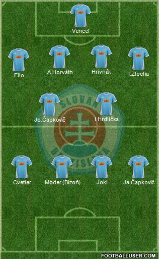 SK Slovan Bratislava football formation