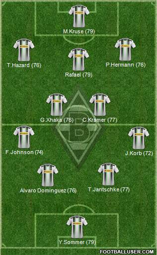 Borussia Mönchengladbach Formation 2014