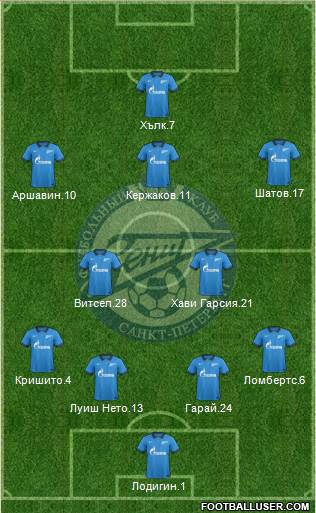 Zenit St. Petersburg Formation 2014