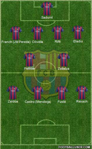 F.C. Barcelona Formation 2014
