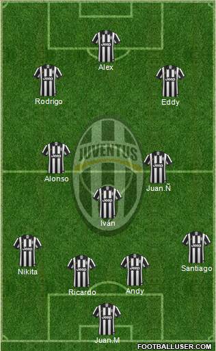 Juventus Formation 2014