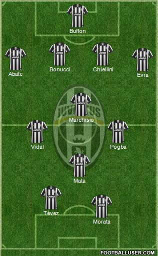 Juventus Formation 2014