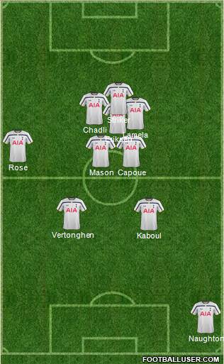 Tottenham Hotspur Formation 2014