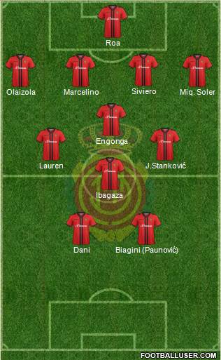R.C.D. Mallorca S.A.D. Formation 2014