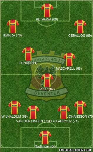 Go Ahead Eagles Formation 2014