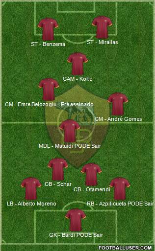 AS Roma Formation 2014