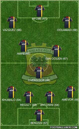 Go Ahead Eagles Formation 2014