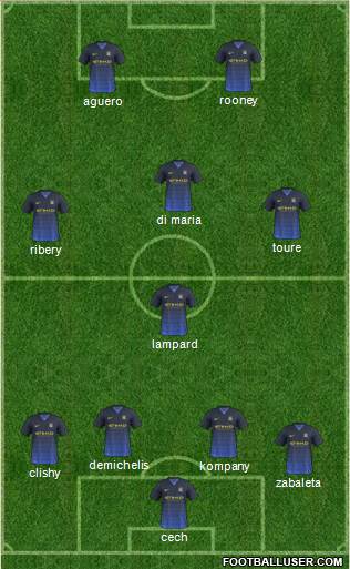 Manchester City Formation 2014