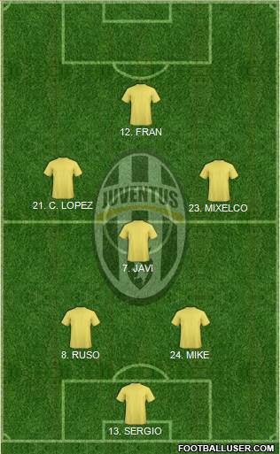 Juventus Formation 2014