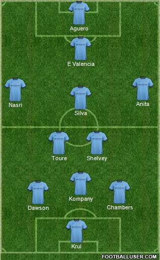 Manchester City Formation 2014