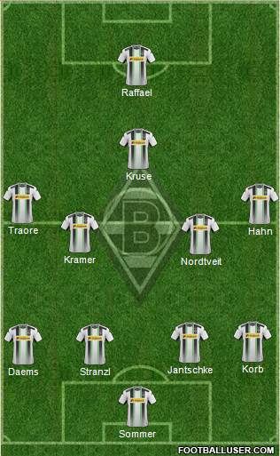Borussia Mönchengladbach Formation 2014