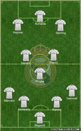 Real Madrid C.F. Formation 2014