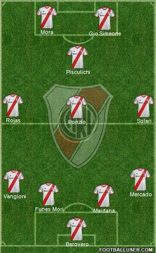 River Plate Formation 2014