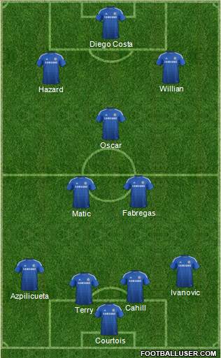 Chelsea Formation 2014