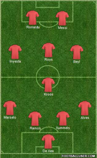 Arsenal Formation 2014